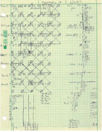 1987-06-15 Houston at Los Angeles
